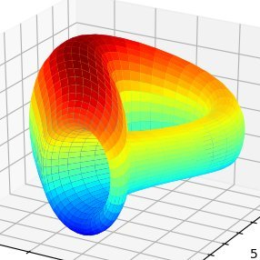 Curve Dex logo